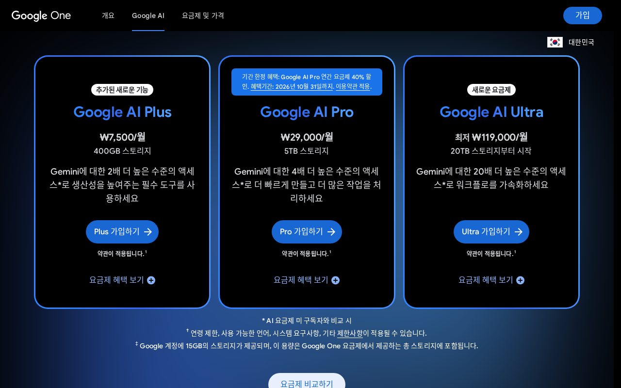 AI 구독 월 29,000원 비교 2026: ChatGPT Plus ₩29,000 vs Google AI Pro ₩29,000 vs Claude Pro $22 — 한국 결제 페이지 실측과 예산별 조합